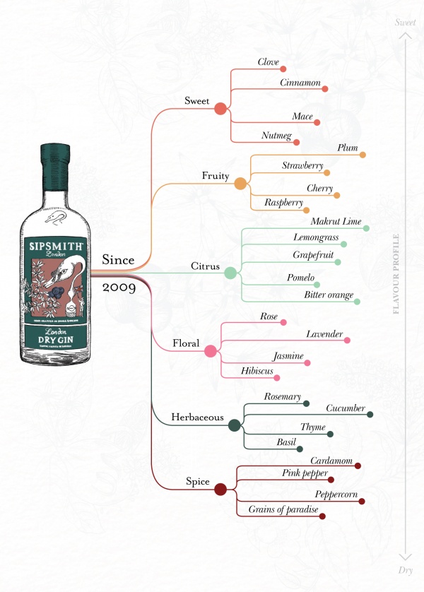 How London Dry Gin Came to Be—And Why We Made It Our Own