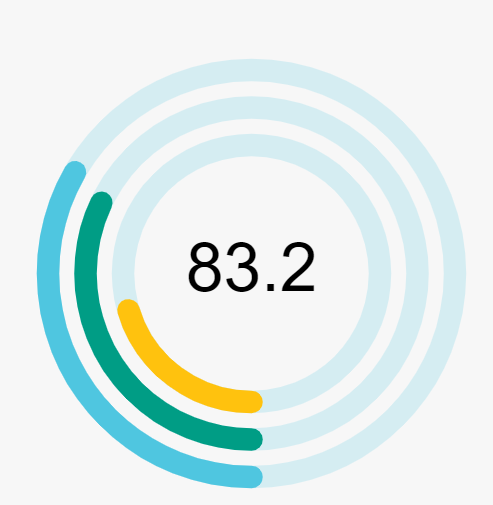 B Corp Statistics